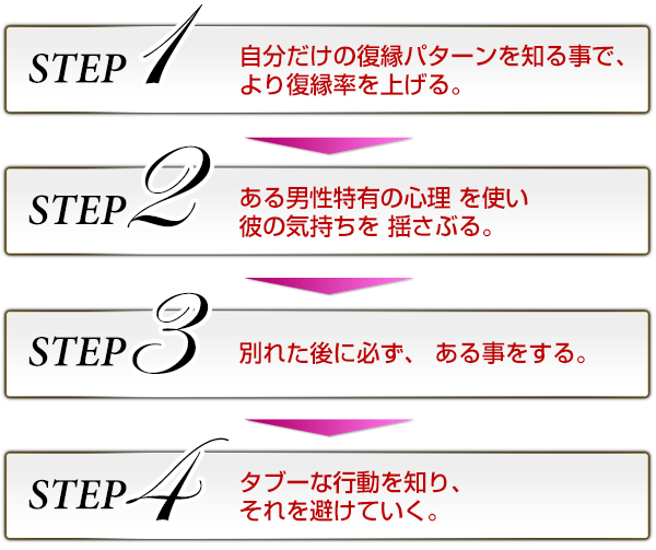 相談実績80,675人
